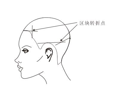 什么是小平面與頭骨的阻力點，知道這些才能安全進入5G時代